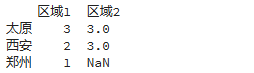 pandas計(jì)數(shù) value_counts()的使用