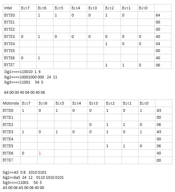 Python实现CAN报文转换的方法