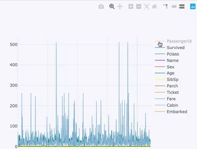 详解10个可以快速用Python进行数据分析的小技巧