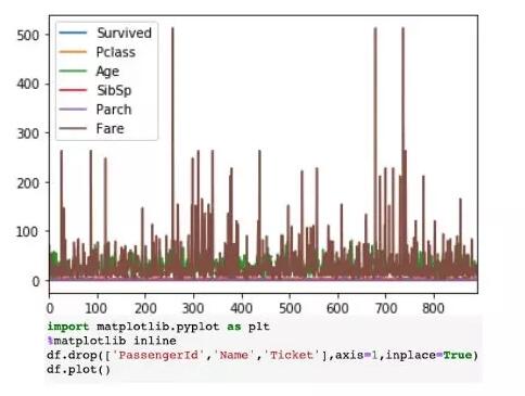 详解10个可以快速用Python进行数据分析的小技巧