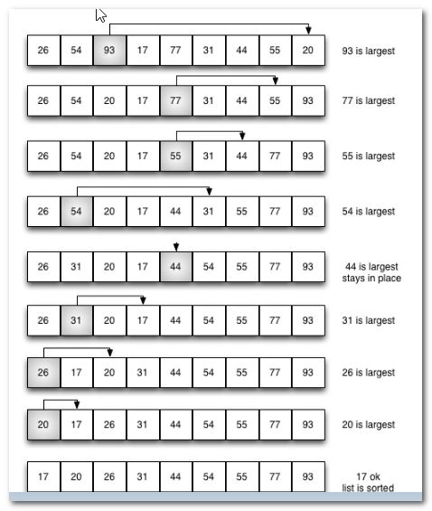 Python中排序算法有哪些