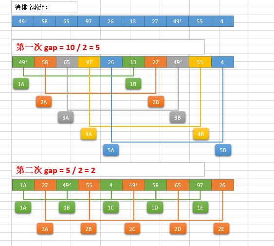 Python中排序算法有哪些