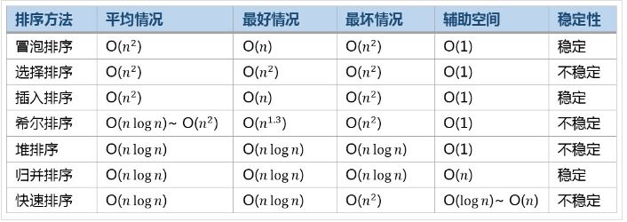 Python中排序算法有哪些