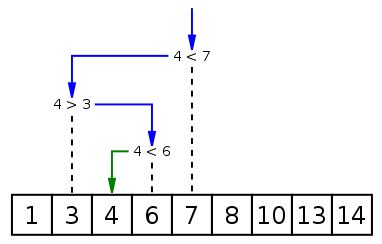 Python中排序算法有哪些