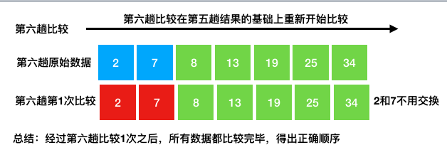 python算法与数据结构之冒泡排序的示例分析