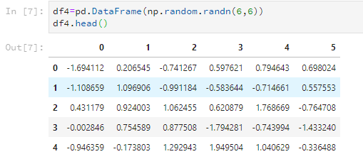 DataFrame怎么在Pandas库中使用