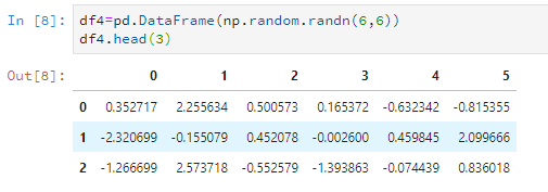 DataFrame怎么在Pandas库中使用