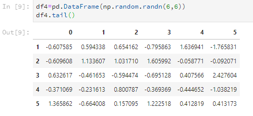 DataFrame怎么在Pandas库中使用