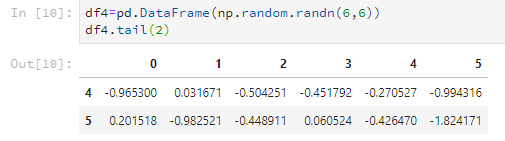 DataFrame怎么在Pandas库中使用