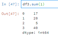 DataFrame怎么在Pandas庫中使用