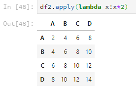 DataFrame怎么在Pandas库中使用