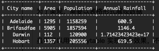 python怎么以表格形式打印输出