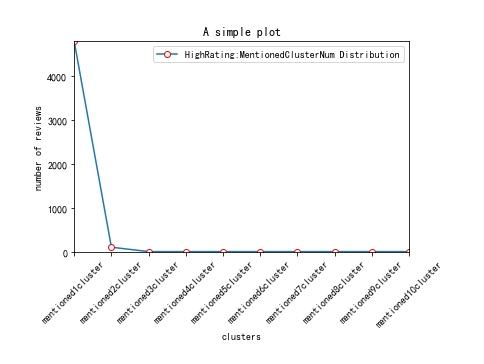 Python数据可视化图实现过程分析