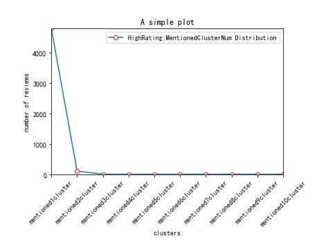 Python數(shù)據(jù)可視化圖實(shí)現(xiàn)過(guò)程分析