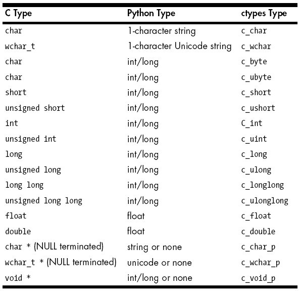 python调用动态链接库的基本过程详解