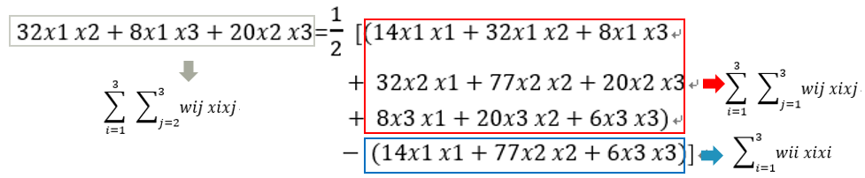 Python如何实现FM算法