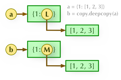 Python基础学习之基本数据结构详解【数字、字符串、列表、元组、集合、字典】