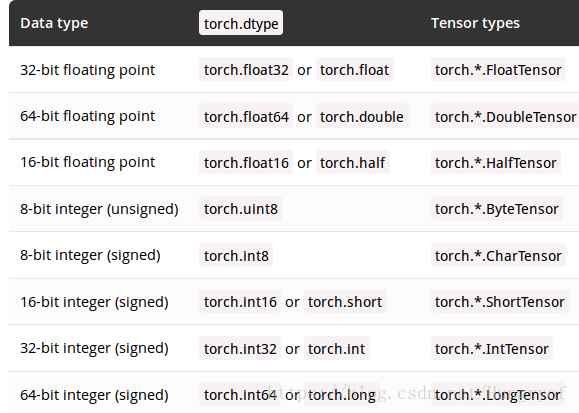 详解pytorch 0.4.0迁移指南