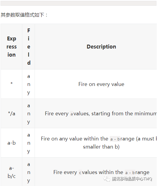 详解Python 定时框架 Apscheduler原理及安装过程