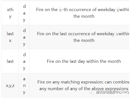 详解Python 定时框架 Apscheduler原理及安装过程