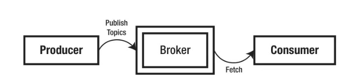 PySpark SQL相关知识的示例分析