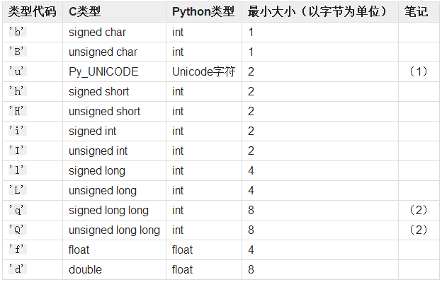 如何在Python中使用array数组对象