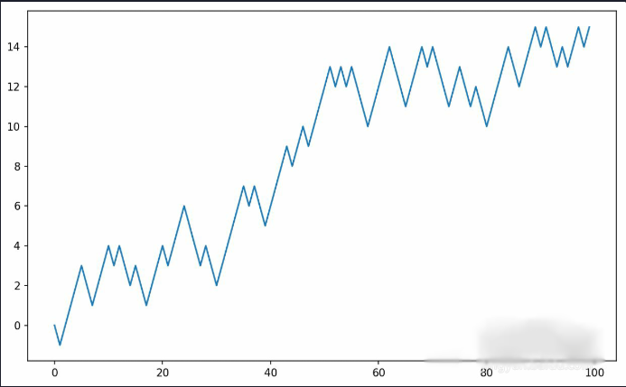 python实现随机漫步方法和原理