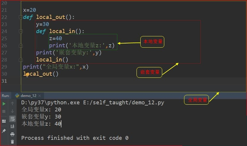 Python作用域的示例分析