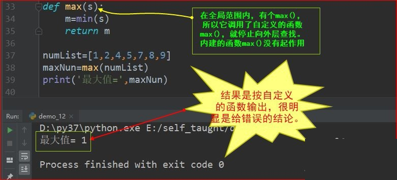 Python作用域的示例分析