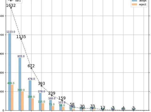 Python matplotlib 如何繪制雙Y軸曲線圖？