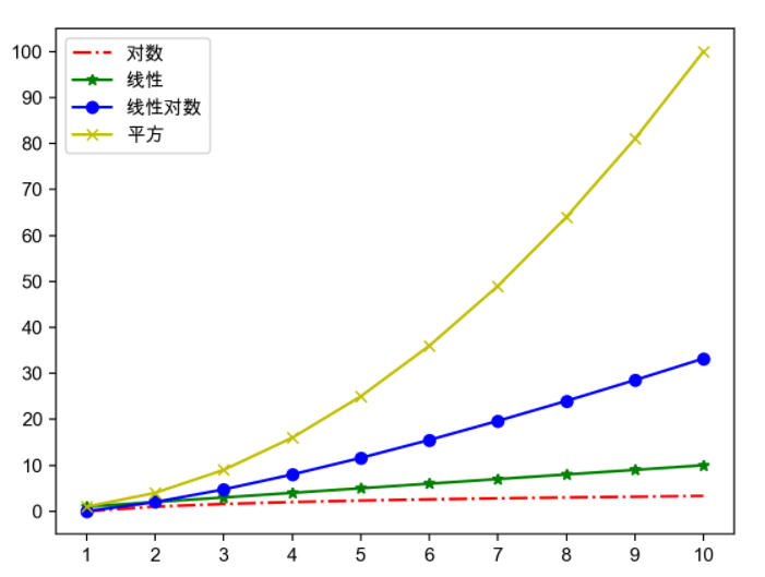 Python中数据结构和算法的示例分析