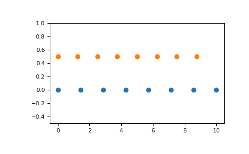 numpy.linspace函數(shù)具體使用詳解