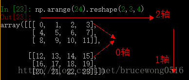 numpy库与pandas库axis=0，axis= 1轴的用法详解