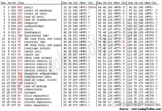 python与字符编码问题的示例分析