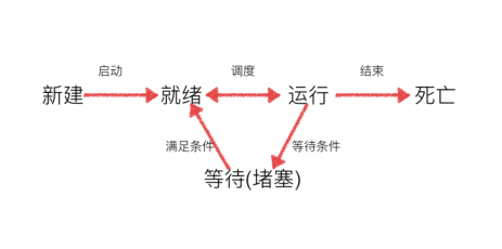 如何在Python中使用threading模块