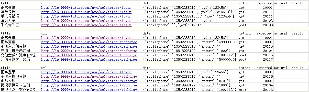 python如何利用Excel读取和存储测试数据完成接口自动化