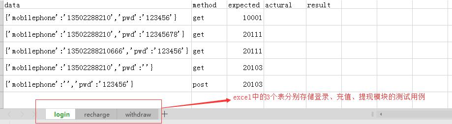 python如何利用Excel读取和存储测试数据完成接口自动化