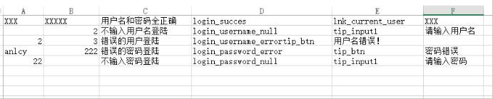 python如何利用Excel读取和存储测试数据完成接口自动化