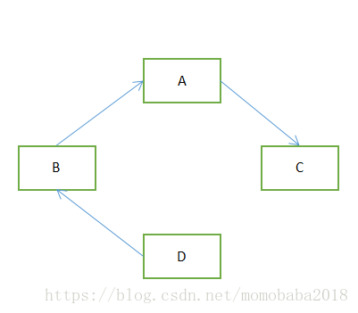 Python實(shí)現(xiàn)打磚塊小游戲代碼實(shí)例