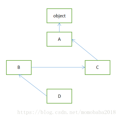 Python實(shí)現(xiàn)打磚塊小游戲代碼實(shí)例