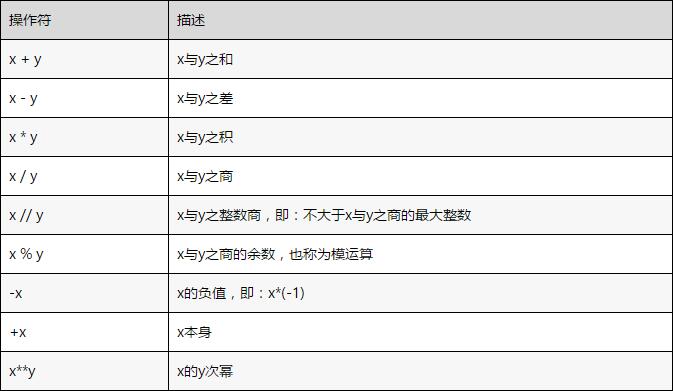 python语言基本数据类型介绍