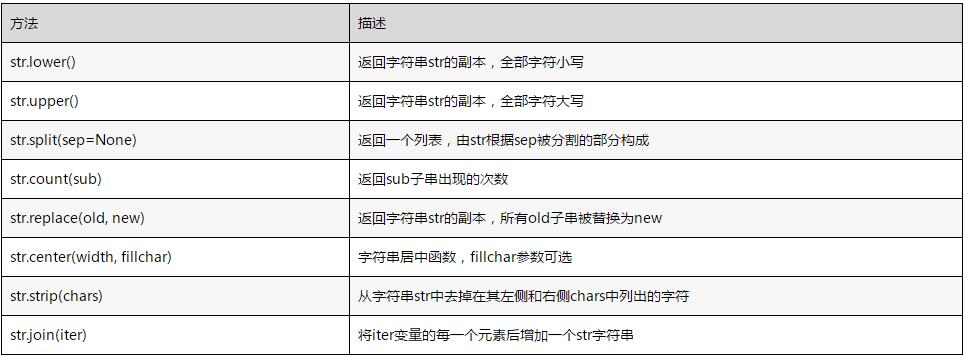 python语言基本数据类型介绍