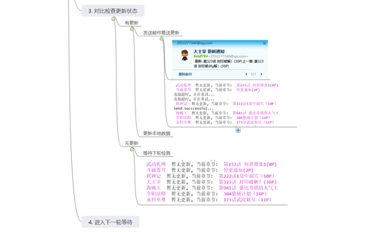 使用Python做定時任務及時了解互聯網動態