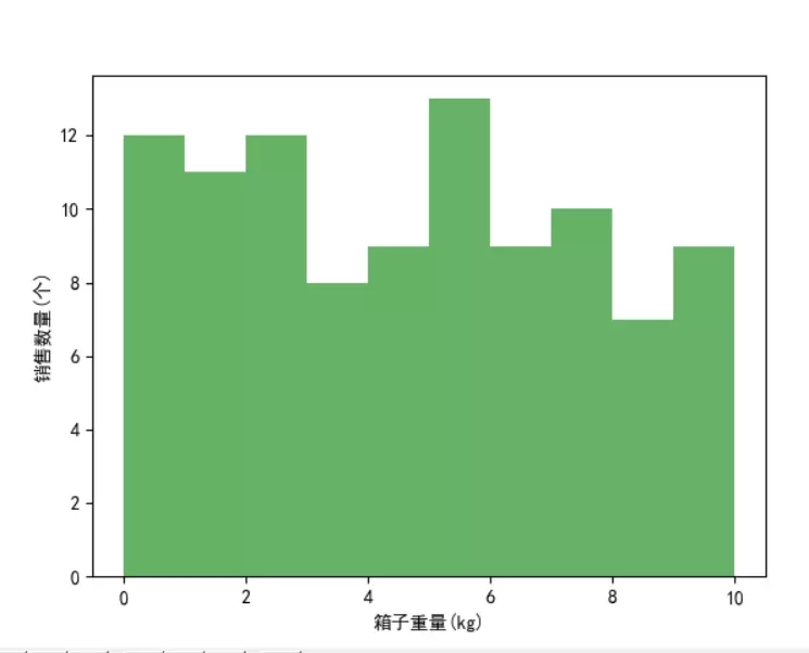 Python如何使用统计函数绘制简单图形