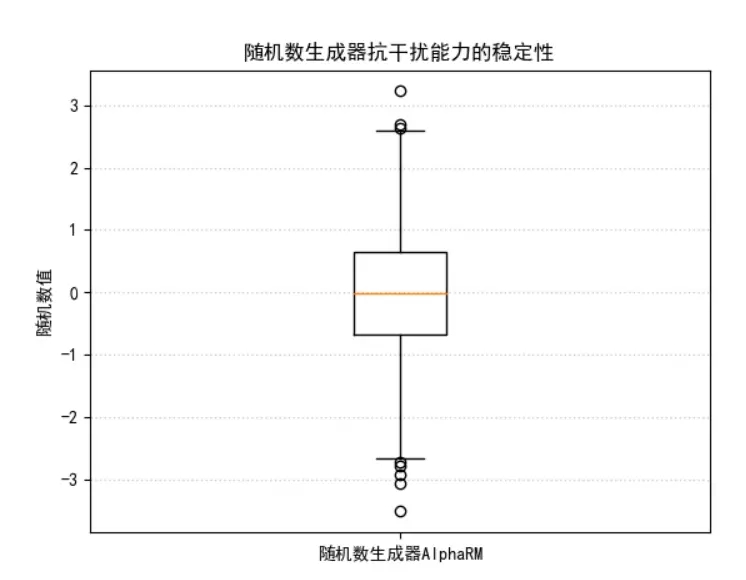 Python如何使用统计函数绘制简单图形