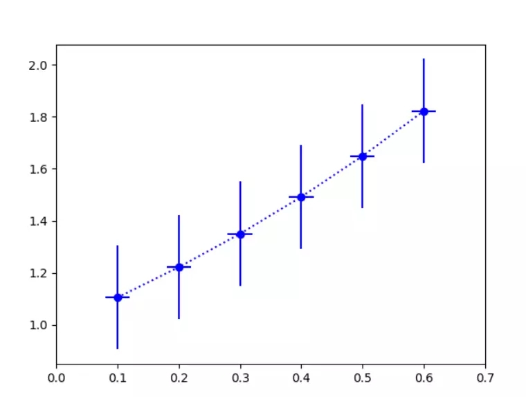 Python如何使用统计函数绘制简单图形