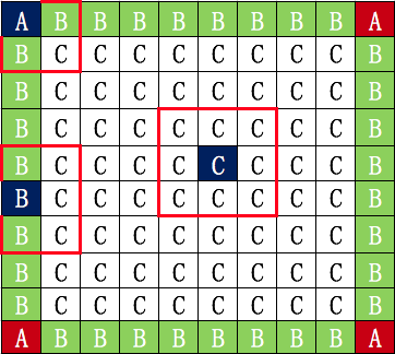 Python如何实现字符型图片验证码识别完整过程详解