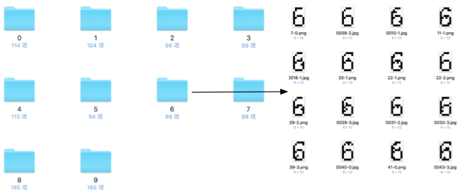 Python如何实现字符型图片验证码识别完整过程详解