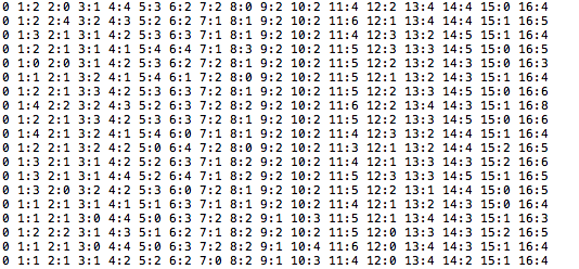 Python如何实现字符型图片验证码识别完整过程详解