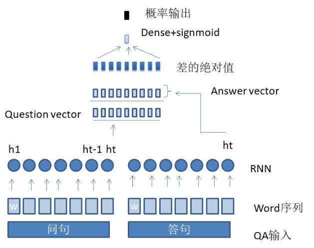 keras孪生网络的图片相似度怎么计算？